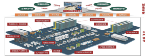 中軟國際拔得頭籌 以第一成績中標廣東移動ICT項目售中自主集成支撐服務(wù)