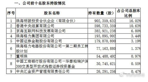 新能源車市分化加劇 比亞迪秦殺入7萬元區(qū)間，高合汽車遣散外包員工背后的行業(yè)信號(hào)
